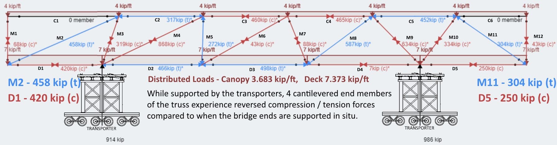 FPB transporting
